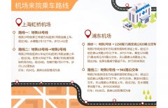 上海东方丽人来院路线